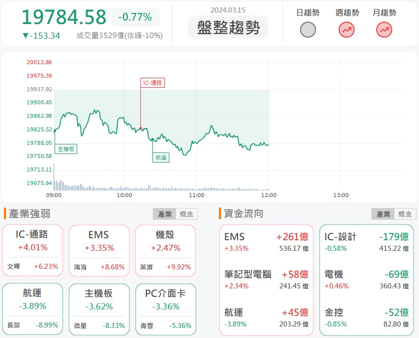 現金股利創歷史新高!南寶(4766)漲停鎖死!