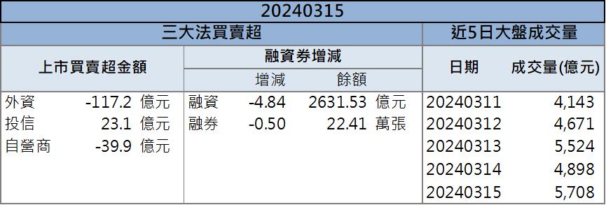 在手訂單破千億！  「這檔」營收獲利再創高峰！