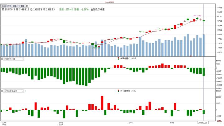 【籌碼K晨報】在手訂單破千億！  「這檔」營收獲利再創高峰！