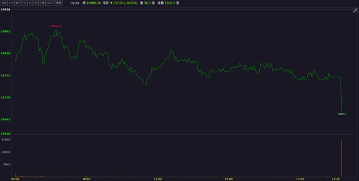 【籌碼K晨報】在手訂單破千億！  「這檔」營收獲利再創高峰！