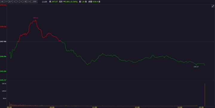 【籌碼K晨報】在手訂單破千億！  「這檔」營收獲利再創高峰！
