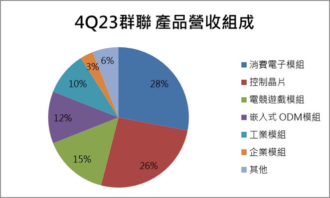 【台股研究報告】群聯(8299) AI新品潛力無限！獲利將翻倍成長！