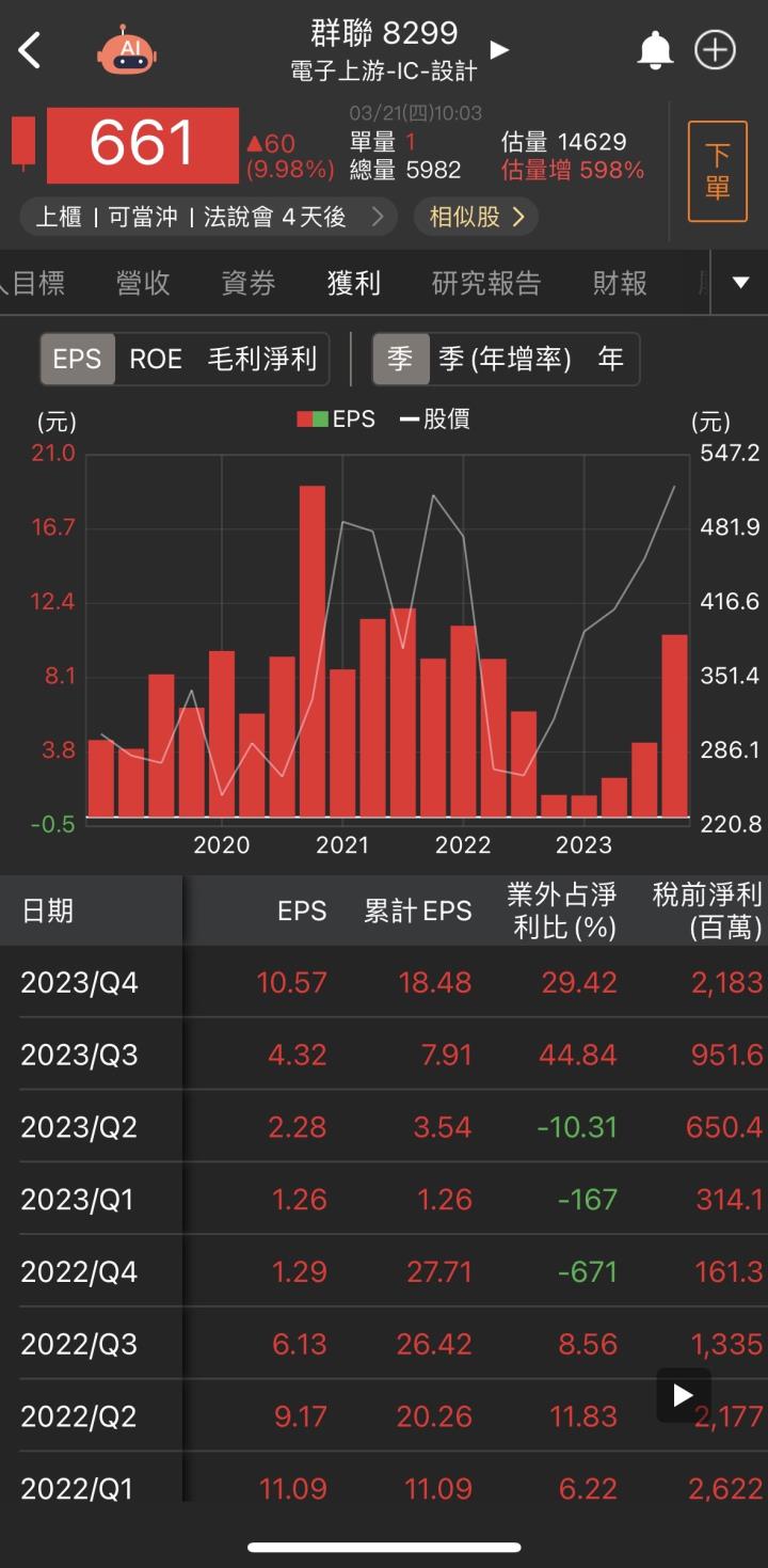 【台股研究報告】群聯(8299) AI新品潛力無限！獲利將翻倍成長！