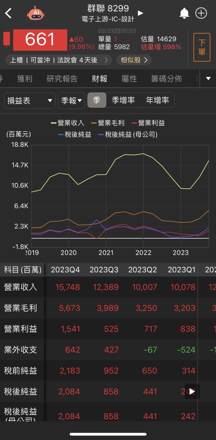 【台股研究報告】群聯(8299) AI新品潛力無限！獲利將翻倍成長！
