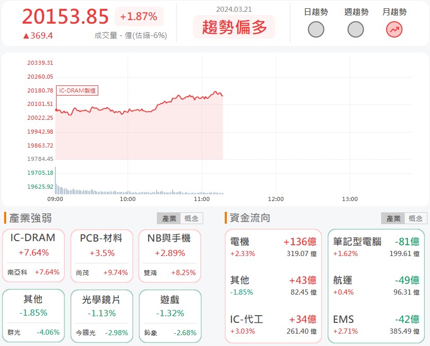 水冷散熱需求爆發!高力(8996)亮燈漲停!