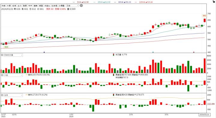 【台股研究報告】群聯(8299) AI新品潛力無限！獲利將翻倍成長！