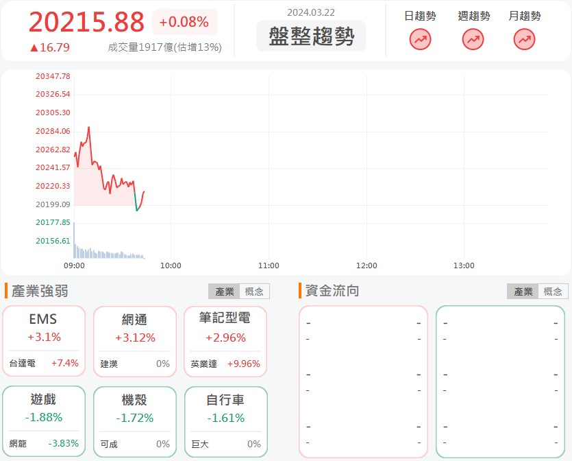 NVIDIA點名伺服器代工龍頭!英業達(2356)亮燈漲停!