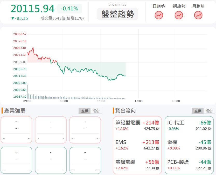 營運暢旺到2030年!大亞(1609)漲停鎖死!