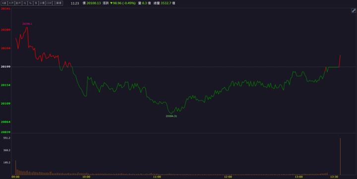【籌碼K晨報】「這檔」受惠台電大單！股價噴上30年新高！