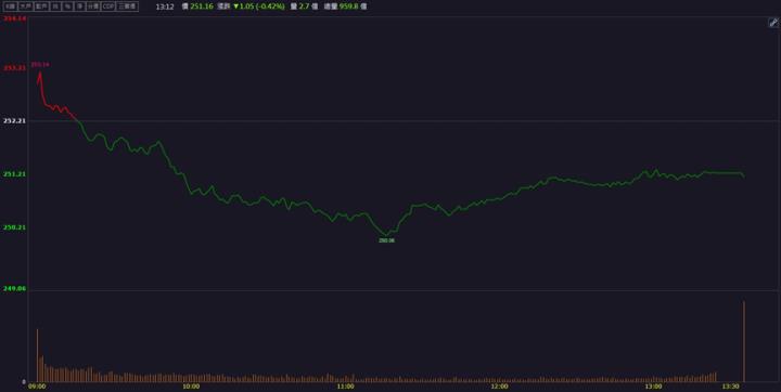 【籌碼K晨報】「這檔」受惠台電大單！股價噴上30年新高！