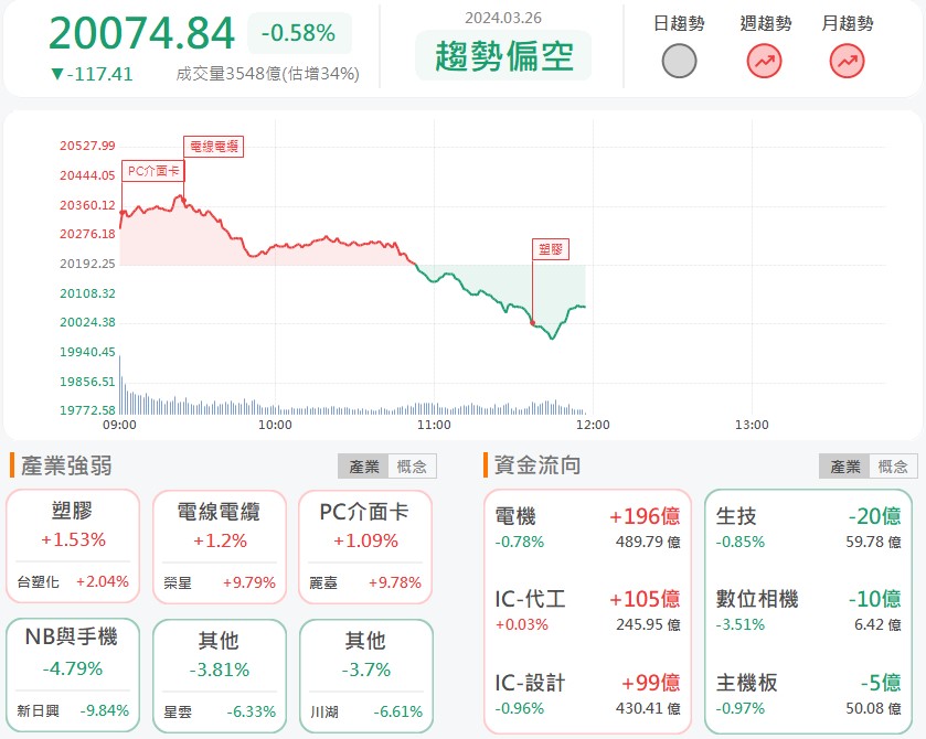 重電股飆漲的秘密贏家!國賓(2704)亮燈漲停!