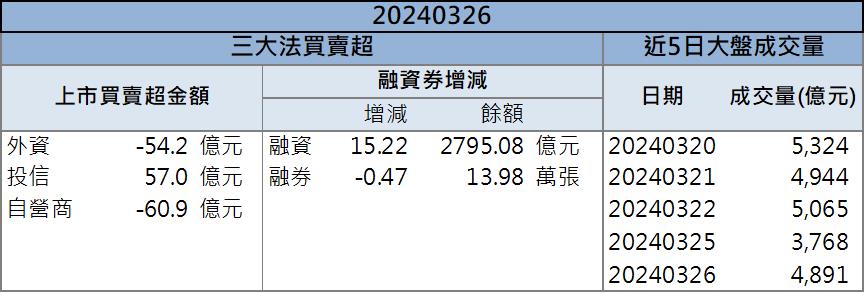 重電股漲翻漏了他?「這檔」電機股今年手握150億訂單!