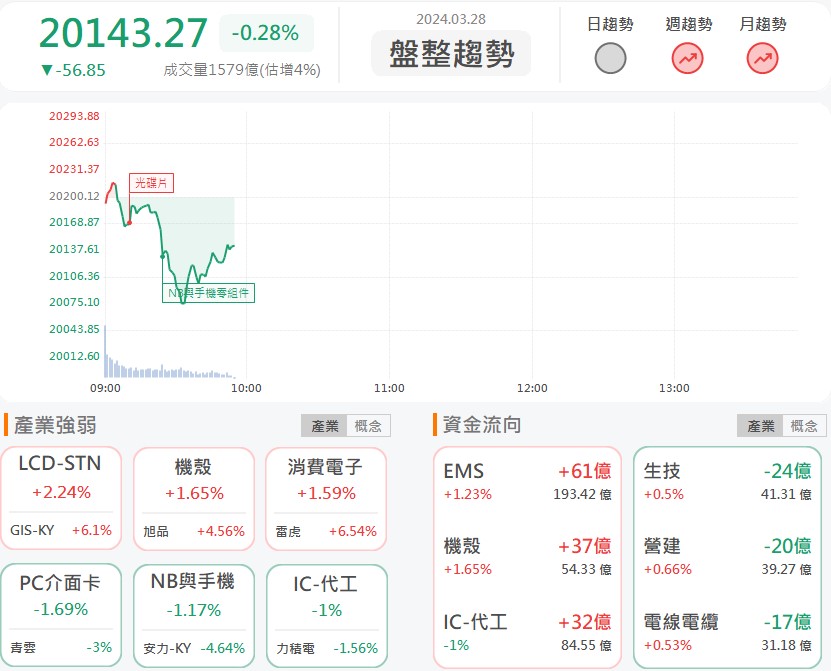 打入輝達新品供應鏈!佳必琪(6197)漲停亮燈!