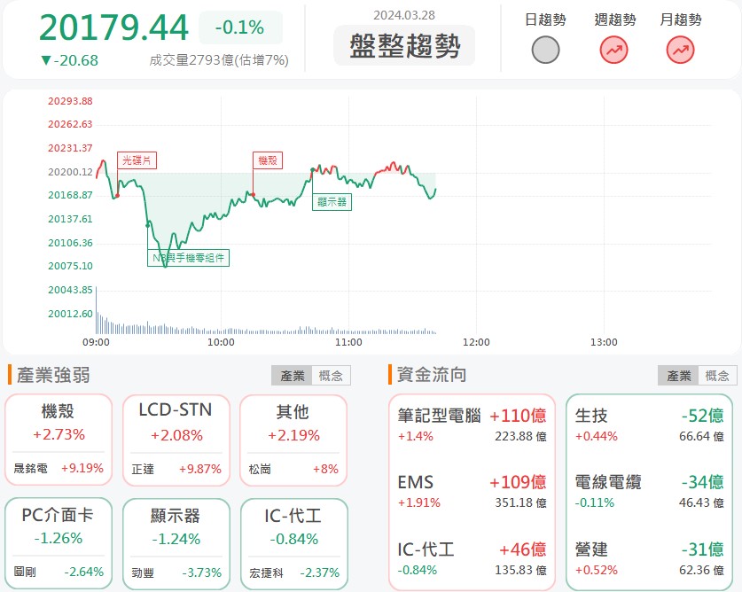 龍頭PCB廠迎來復甦!臻鼎-KY(4958)大漲8.22%!