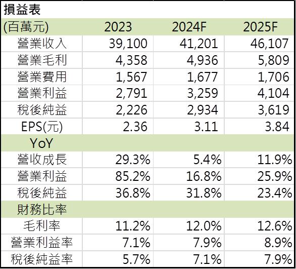 【台股研究報告】國際情勢升溫帶動營運！漢翔(2634)飆上所有均線！