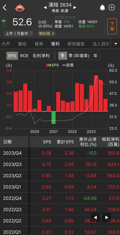 【台股研究報告】國際情勢升溫帶動營運！漢翔(2634)飆上所有均線！