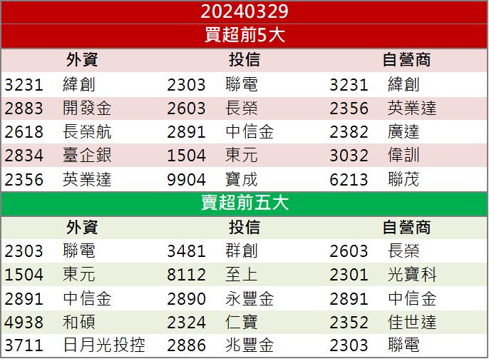 【籌碼K晨報】「這檔」打入蘋果供應鏈？股價挑戰新高！