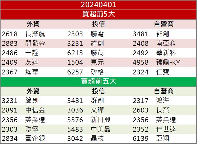 「這檔」受惠政策，營運強到2030年！
