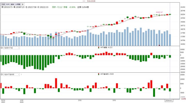 【籌碼K晨報】「這檔」受惠政策，營運強到2030年！