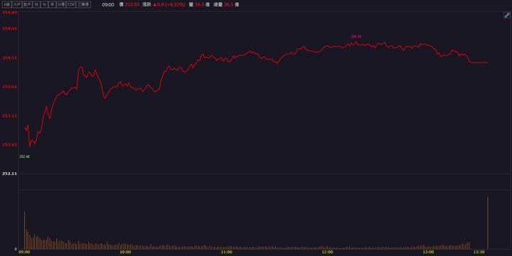 【籌碼K晨報】「這檔」受惠政策，營運強到2030年！