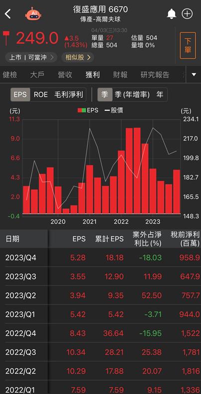 【台股研究報告】復盛應用(6670)營運重返成長軌道，今年稼動率維持高檔！