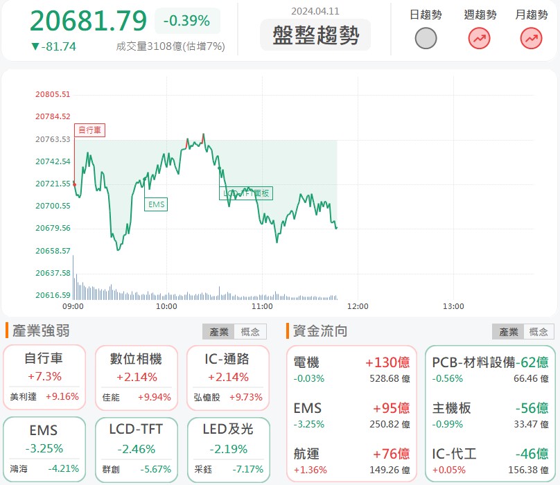 AI晶片、車用題材通吃!旺矽(6223)漲停鎖死!