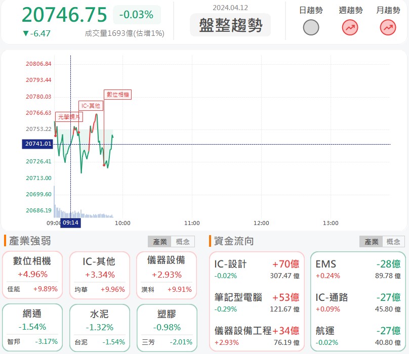 參展訂單大豐收!東台(4526)飆上漲停!