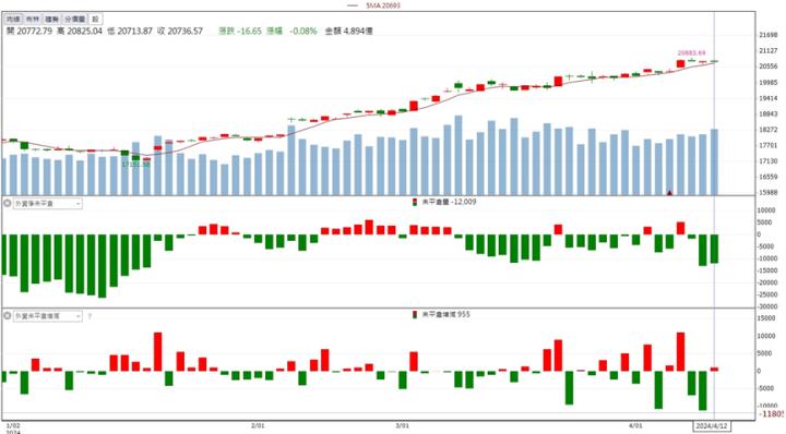 【籌碼K晨報】「這檔」法人聯手爆買2萬張！未來營運一路暢旺！