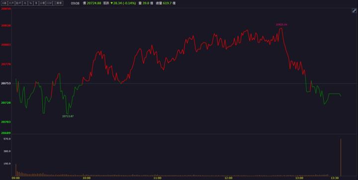 【籌碼K晨報】「這檔」法人聯手爆買2萬張！未來營運一路暢旺！