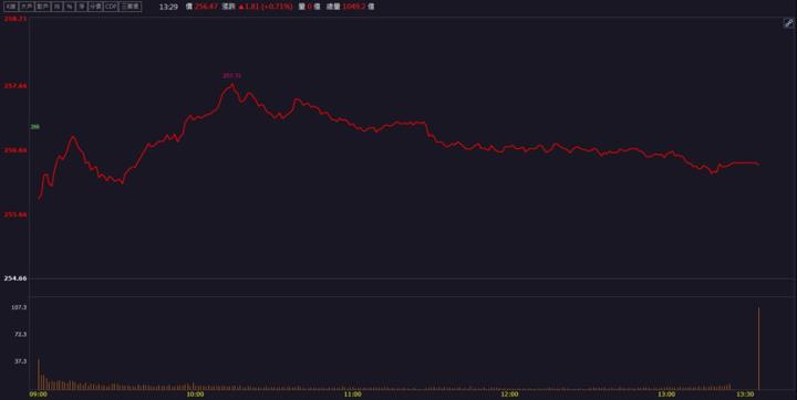 【籌碼K晨報】「這檔」法人聯手爆買2萬張！未來營運一路暢旺！
