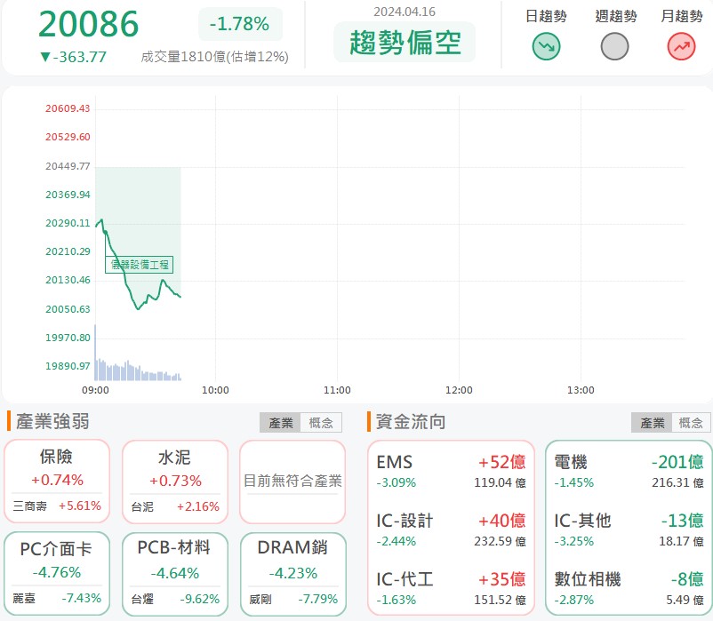 隱藏無人機概念股!和成(1810)大漲9%!