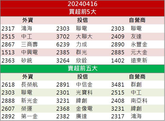 「這檔」爆量突破鎖漲停！無人機業務看俏！