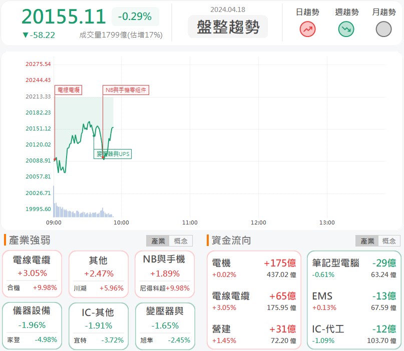 全台水情緊張!國統(8936)亮燈漲停!