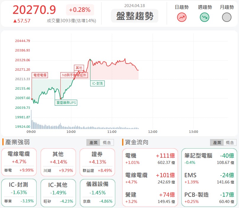 新品訂單放量!上緯投控(3708)漲停亮燈!
