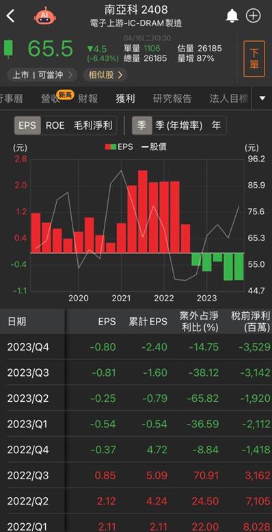 【台股研究報告】南亞科(2408)營收持續走高！今年重回獲利軌道！