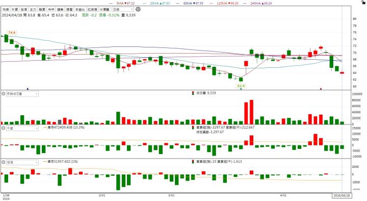 【台股研究報告】南亞科(2408)營收持續走高！今年重回獲利軌道！