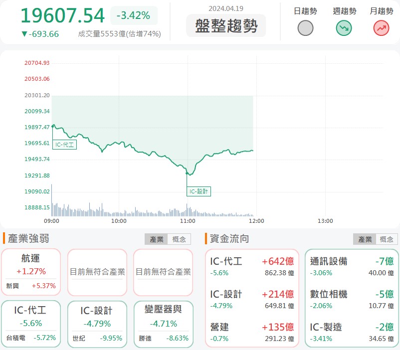 三大事業體皆成長!欣陸(3703)漲停亮燈!