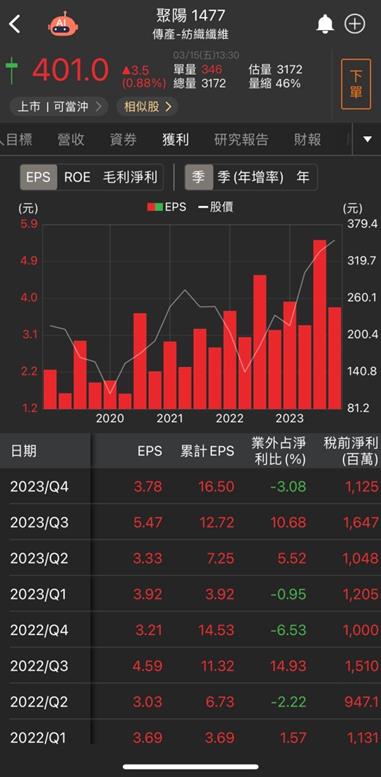 【台股研究報告】產能擴充推升營運！聚陽(1477)下半年需求強勁！