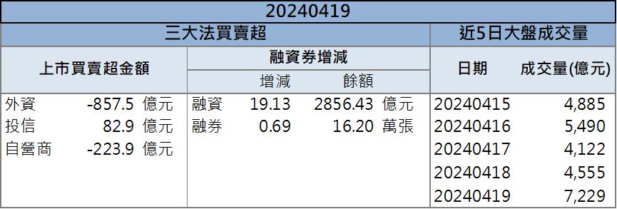 「這檔」訂單不斷！股價連三日飆漲停！