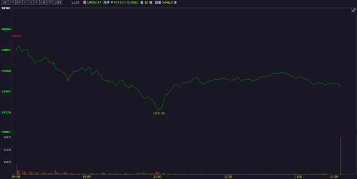 【籌碼K晨報】「這檔」訂單不斷！股價連三日飆漲停！