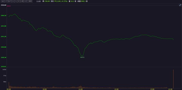 【籌碼K晨報】「這檔」訂單不斷！股價連三日飆漲停！