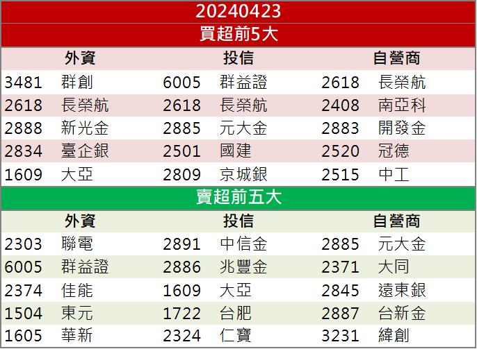 【籌碼K晨報】「這檔」散熱&半導體事業看俏！還有政府標案挹注營收！