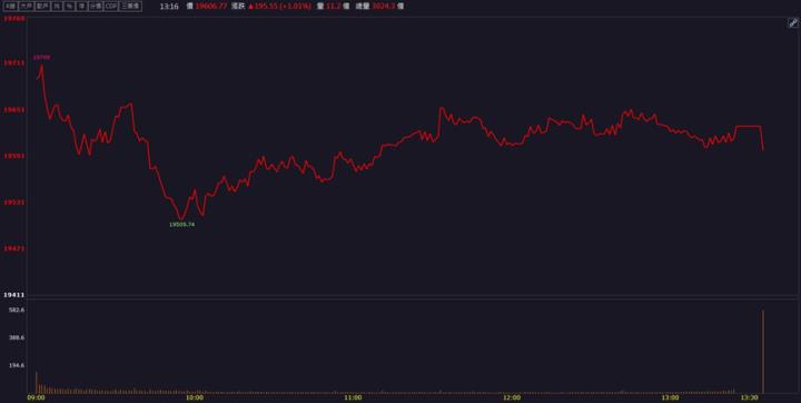【籌碼K晨報】「這檔」散熱&半導體事業看俏！還有政府標案挹注營收！