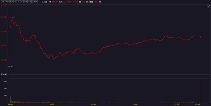 【籌碼K晨報】「這檔」散熱&半導體事業看俏！還有政府標案挹注營收！