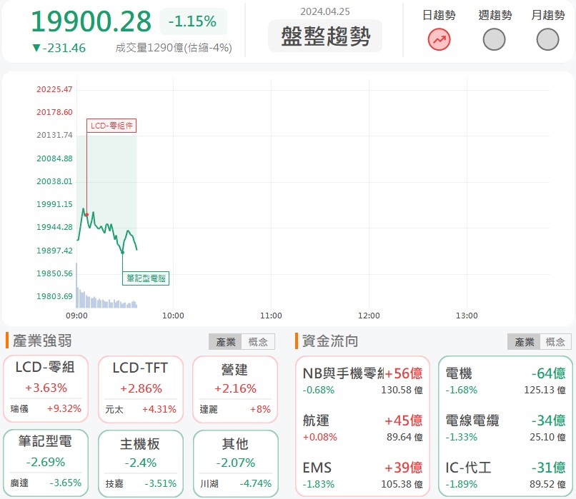 拿下散熱模組大單!尼得科超眾(6230)漲停鎖死!