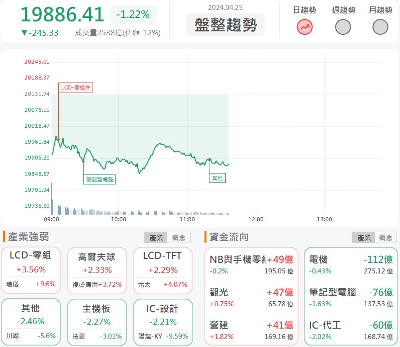有望拿下輝達訂單!上詮(3363)漲停亮燈!