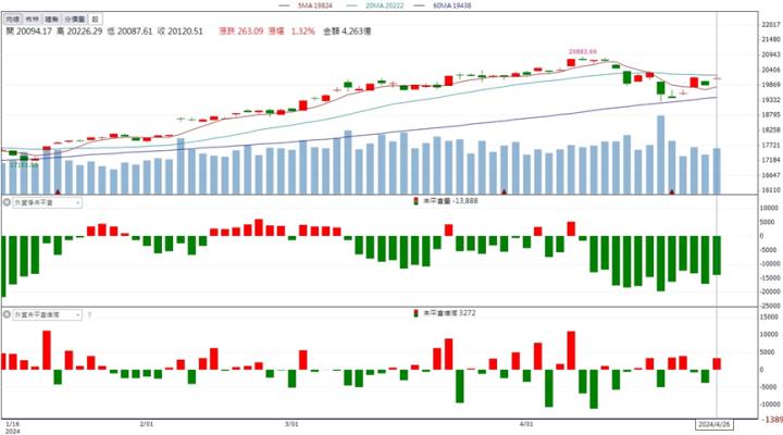 【籌碼K晨報】「這檔」10萬張排隊等買！中東情勢帶動營運受惠！