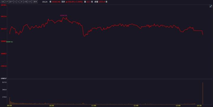 【籌碼K晨報】「這檔」10萬張排隊等買！中東情勢帶動營運受惠！
