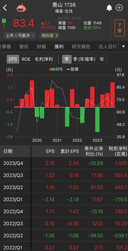 【台股研究報告】喬山(1736)營運蒸蒸日上，營收有望逐月開高！