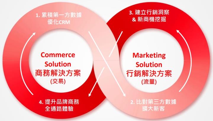【台股研究報告】線上零售的隱形王者，91APP*-KY(6741)稱霸D2C服務市場！